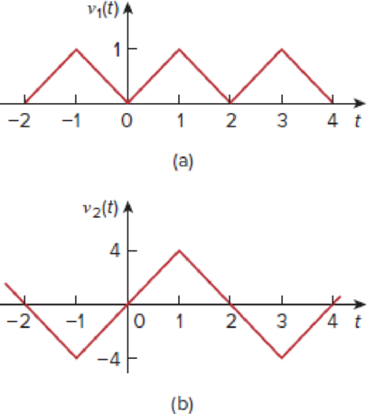 Chapter 17, Problem 16P, The waveform in Fig. 17.55(a) has the following Fourier series: v 1 (t)= 1 2  4  2 cost+ 1 9 cos3t + 