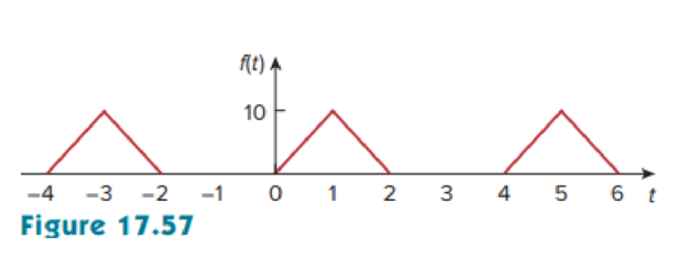 Chapter 17, Problem 19P, Obtain the Fourier series for the periodic waveform in Fig. 17.57. 