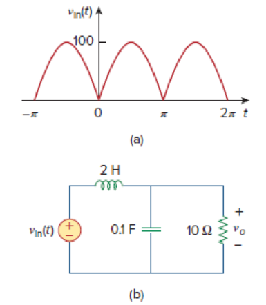 Chapter 17, Problem 41P, The full-wave rectified sinusoidal voltage in Fig. 17.77(a) is applied to the low-pass filter in 