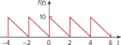 Chapter 17, Problem 4P, Find the Fourier series expansion of the backward sawtooth waveform of Fig. 17.48. Obtain the 