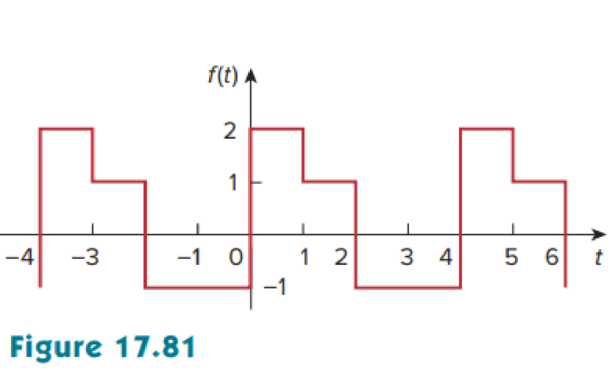 Chapter 17, Problem 54P, Find the exponential Fourier series for the function in Fig. 17.81. 