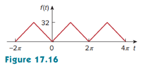 Chapter 17.3, Problem 4PP, Find the Fourier series expansion of the function in Fig. 17.16. 