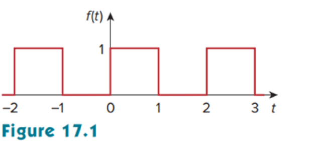 Chapter 17.6, Problem 10PP, Obtain the complex Fourier series of the function in Fig. 17.1. 