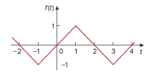 Chapter 17.6, Problem 11PP, Obtain the complex Fourier series expansion of f(t) in Fig. 17.17. Show the amplitude and phase 
