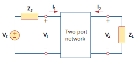 Chapter 19, Problem 14P, For the two-port network shown in Fig. 19.75, show that at the output terminals, ZTh=z22z12z21z11+Zs 