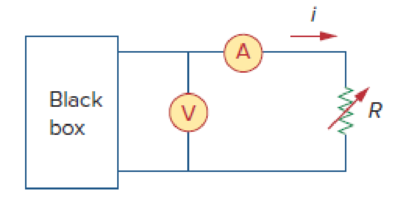 Chapter 4, Problem 86P, A black box with a circuit in it is connected to a variable resistor. An ideal ammeter (with zero , example  1