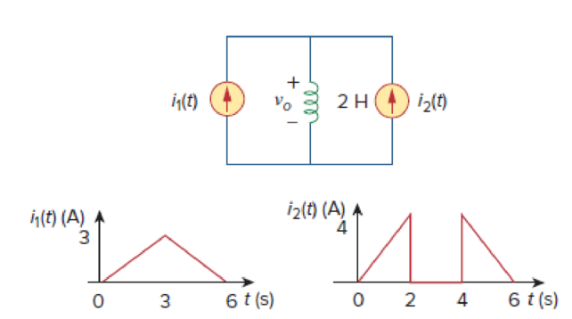 Chapter 6, Problem 63P, In the circuit of Fig. 6.85, sketch vo. Figure 6.85 For Prob. 6.63. 