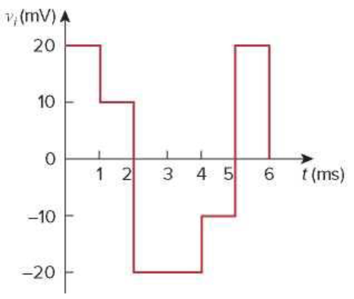 Chapter 6, Problem 69P, An op amp integrator with R = 4 M and C = 1 F has the input waveform shown in Fig. 6.88. Plot the 