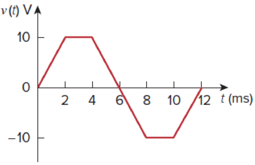 Chapter 6, Problem 6P, The voltage waveform in Fig. 6.46 is applied across a 55-F capacitor. Draw the current waveform 