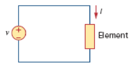 Chapter 6, Problem 6RQ, In Fig. 6.43, if i = cos 4t and v = sin 4t, the element is: (a)a resistor (b)a capacitor (c)an 