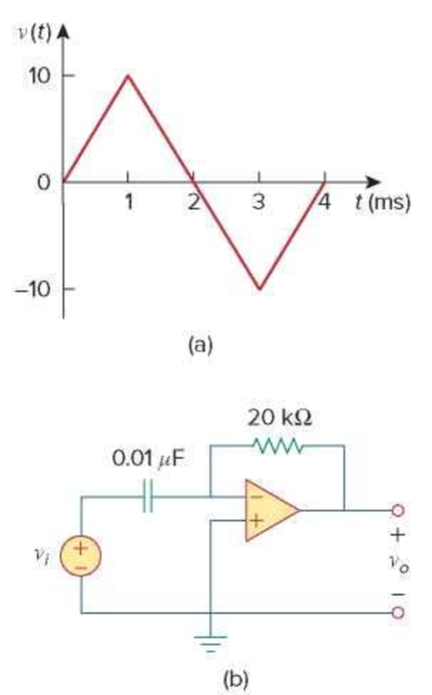 Chapter 6, Problem 74P, The triangular waveform in Fig. 6.91(a) is applied to the input of the op amp differentiator in Fig. 