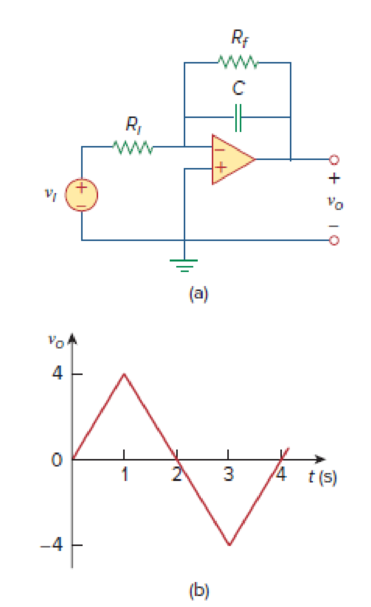 Chapter 6, Problem 77P, The output vo of the op amp circuit in Fig. 6.92(a) is shown in Fig. 6.92(b). Let Ri = Rf = 1 M and 