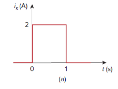 Chapter 7, Problem 10RQ, The pulse in Fig. 7.116(a) can be expressed in terms of singularity functions as: (a) 2u(t) + 2u(t  