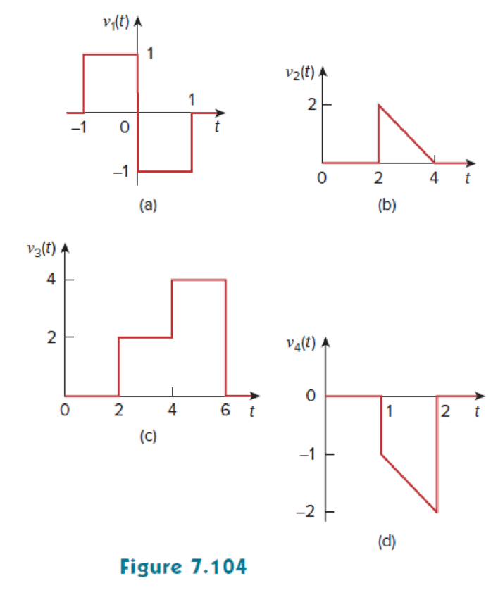 Chapter 7, Problem 26P, Express the signals in Fig. 7.104 in terms of singularity functions. 