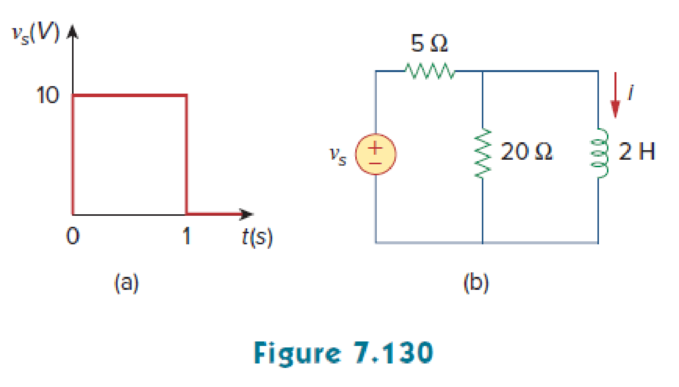Chapter 7, Problem 65P, If the input pulse in Fig. 7.130(a) is applied to the circuit in Fig. 7.130(b), determine the 
