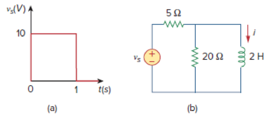 Chapter 7, Problem 81P, Repeat Prob. 7.65 using PSpice or MultiSim. If the input pulse in Fig. 7.130(a) is applied to the 