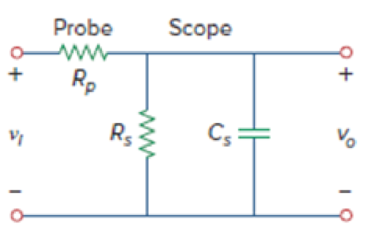 Chapter 7, Problem 90CP, An attenuator probe employed with oscilloscopes was designed to reduce the magnitude of the input 