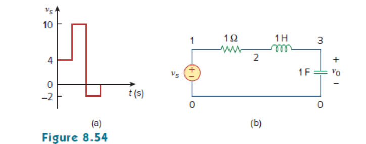 Chapter 8.11, Problem 17PP, The output of a D/A converter is shown in Fig. 8.54(a). If the RLC circuit in Fig. 8.54(b) is used 