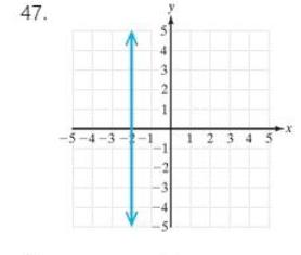 Chapter 1.1, Problem 47PE, For Exercises 45-50, estimate the x-andy-intercepts from the graph. 