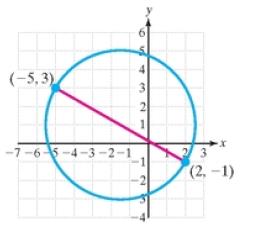 Chapter 1.1, Problem 72PE, For Exercises 71-72, the endpoints of a diameter of a circle are shown. Find the center and radius 