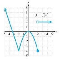 Chapter 1.3, Problem 111PE, For Exercises 111-114, use the graph of y=fx to answer the following. (See Example 10) 
