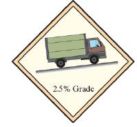 Chapter 1.4, Problem 23PE, The road sign shown in the figure indicate the percent grade of a hill. This gives the slope of the 