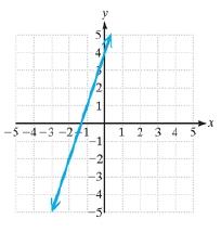 Chapter 1.4, Problem 37PE, For Exercises 37-42, determine the slope of the line. (See Examples 2-3) 