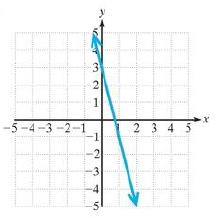 Chapter 1.4, Problem 40PE, For Exercises 37-42, determine the slope of the line. (See Examples 2-3) 