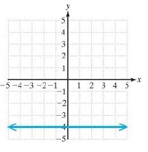 Chapter 1.4, Problem 41PE, For Exercises 37-42, determine the slope of the line. (See Examples 2-3) 