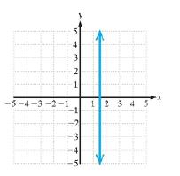 Chapter 1.4, Problem 42PE, For Exercises 37-42, determine the slope of the line. (See Examples 2-3) 