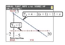 Chapter 1.4, Problem 97PE, For Exercises 91-98, use the graph to solve the equation and inequalities. Write the solution to the 