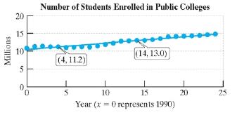Chapter 1.5, Problem 64PE, The graph shows the number of students enrolled in public colleges for selected years. The x 