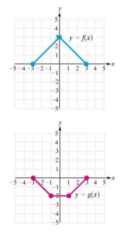 Chapter 1.6, Problem 33PE, For Exercises 33-40, use the graphs of y=fxandy=gx to graph the given function. (See Example 5) 