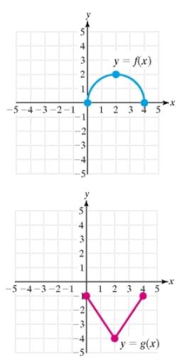 Chapter 1.6, Problem 47PE, For Exercises 47-50, use the graph of y=fxandy=gx to graph the given function. (See Example 6) y=fx 