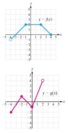 Chapter 1.6, Problem 51PE, For Exercises 51-54, use the graphs of y=fxandy=gx to graph the given function. (See Example 6) y=fx 