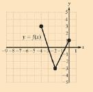 Chapter 1.6, Problem 5SP, The graph of y=fx is shown. Graph. a.y=f2xb.y=f12x 