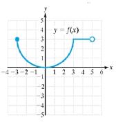 Chapter 1.6, Problem 79PE, For Exercises 79-86, the graph of y=fx is given. Graph the indicated function. Graphy=fx1+2. 