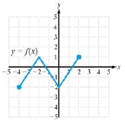 Chapter 1.6, Problem 81PE, For Exercises 79-86, the graph of y=fx is given. Graph the indicated function. Graphy=2fx23. 
