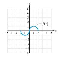 Chapter 1.6, Problem 82PE, For Exercises 79-86, the graph of y=fx is given. Graph the indicated function. Graphy=2fx+24. 