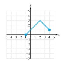 Chapter 1.6, Problem 85PE, For Exercises 79-86, the graph of y=fx is given. Graph the indicated function. Graphy=fx2. 