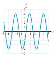 Chapter 1.7, Problem 21PE, For exercises 21-26, use the graph to determine if the function is even, odd, or neither. (See 