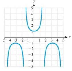 Chapter 1.7, Problem 24PE, For exercises 21-26, use the graph to determine if the function is even, odd, or neither. (See 