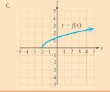 Chapter 1.7, Problem 3SP, Determine if the function is even, odd, or neither. , example  2