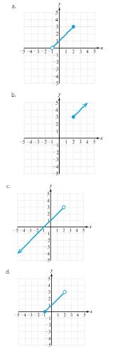 Chapter 1.7, Problem 53PE, For Exercises 53-56, match the function with its graph. fx=x+1forx2 