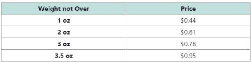 Chapter 1.7, Problem 85PE, For a recent year, the rate for first class postage was as follows. (See Example 9) Write a 