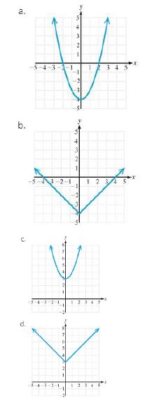 Chapter 1.8, Problem 5PE, For Exercises 5-8, find f+gx and identify the graph of f+g . (See Example 1) fx=xandgx=3 