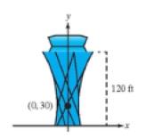 Chapter 10, Problem 29RE, A 120-ft flight control tower in the shape of a hyperboloid has hyperbolic cross sections 