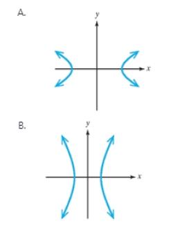 Chapter 10.2, Problem 52PE, For Exercises 51-52, a. Determine the eccentricity of each hyperbola. (See Example 6) b. Based on 