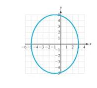 Chapter 10.2, Problem 71PE, For Exercises 71-74, find the standard form of the equation of the ellipse or hyperbola shown. 