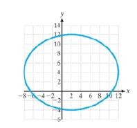 Chapter 10.2, Problem 74PE, For Exercises 71-74, find the standard form of the equation of the ellipse or hyperbola shown. 
